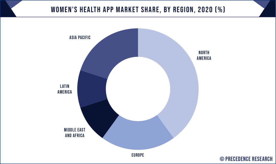 女性健康APP，会是出海厂商的好选择吗？